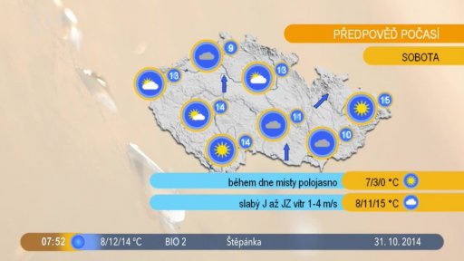 Počasí s meteorologem B. Tobolovou