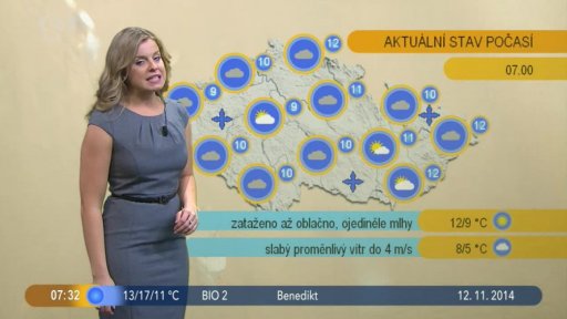 Počasí s Vendulkou