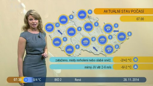 Počasí s Vendulkou