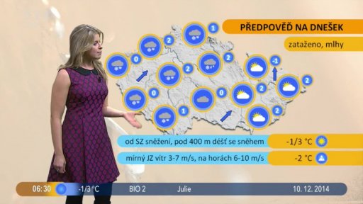 Počasí s Vendulkou