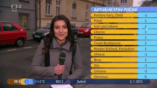 Počasí s Lenkou