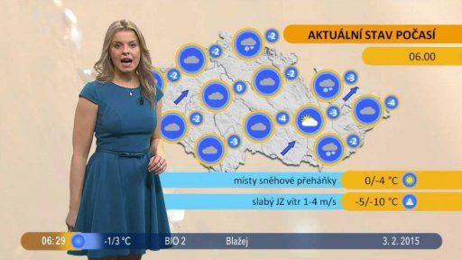 Počasí s Vendulkou