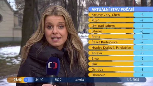 Počasí s Vendulkou