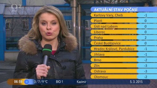 Počasí s Vendulkou