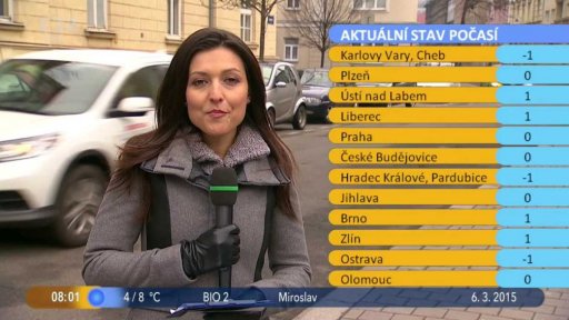 Počasí s Lenkou