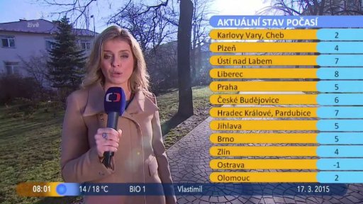 Počasí s Vendulkou