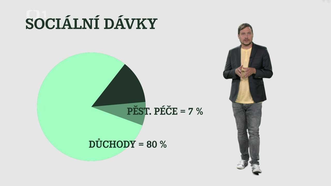 11/12 Dávky - Makroekonomie Bez Magie | Česká Televize