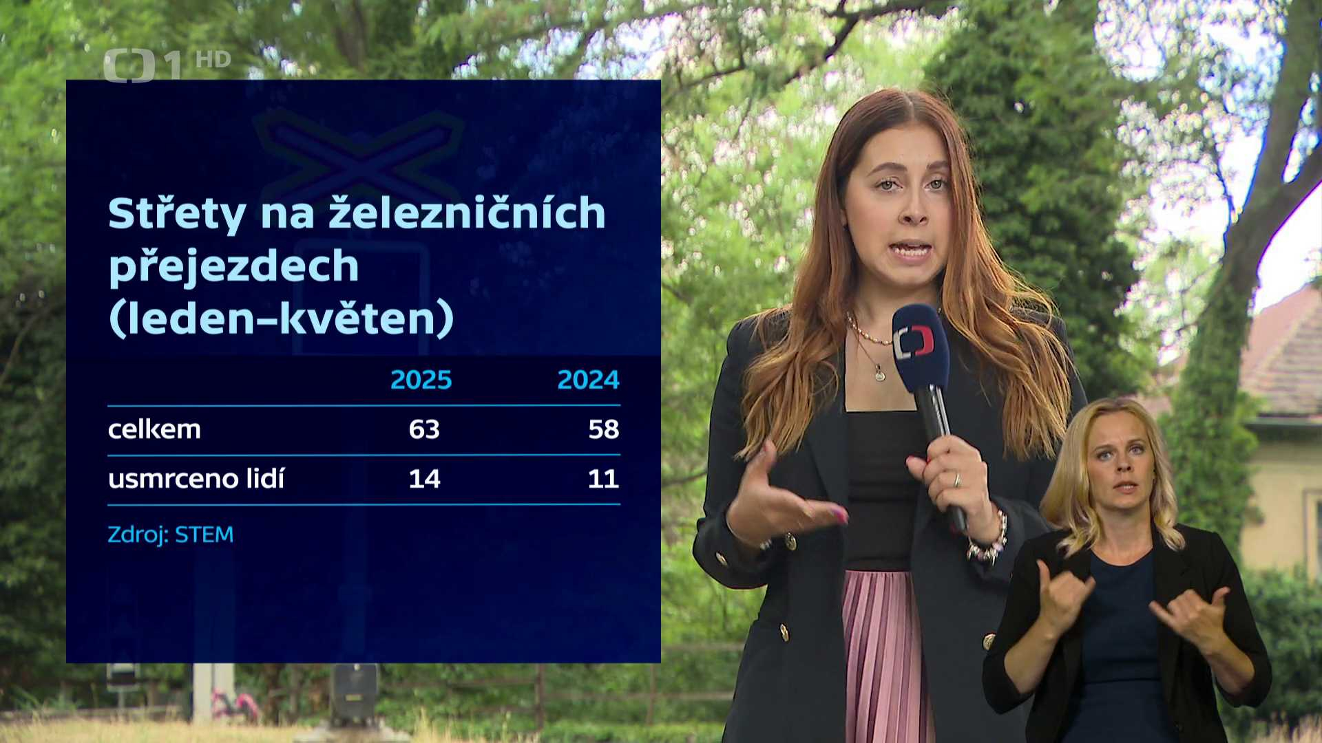Události v regionech