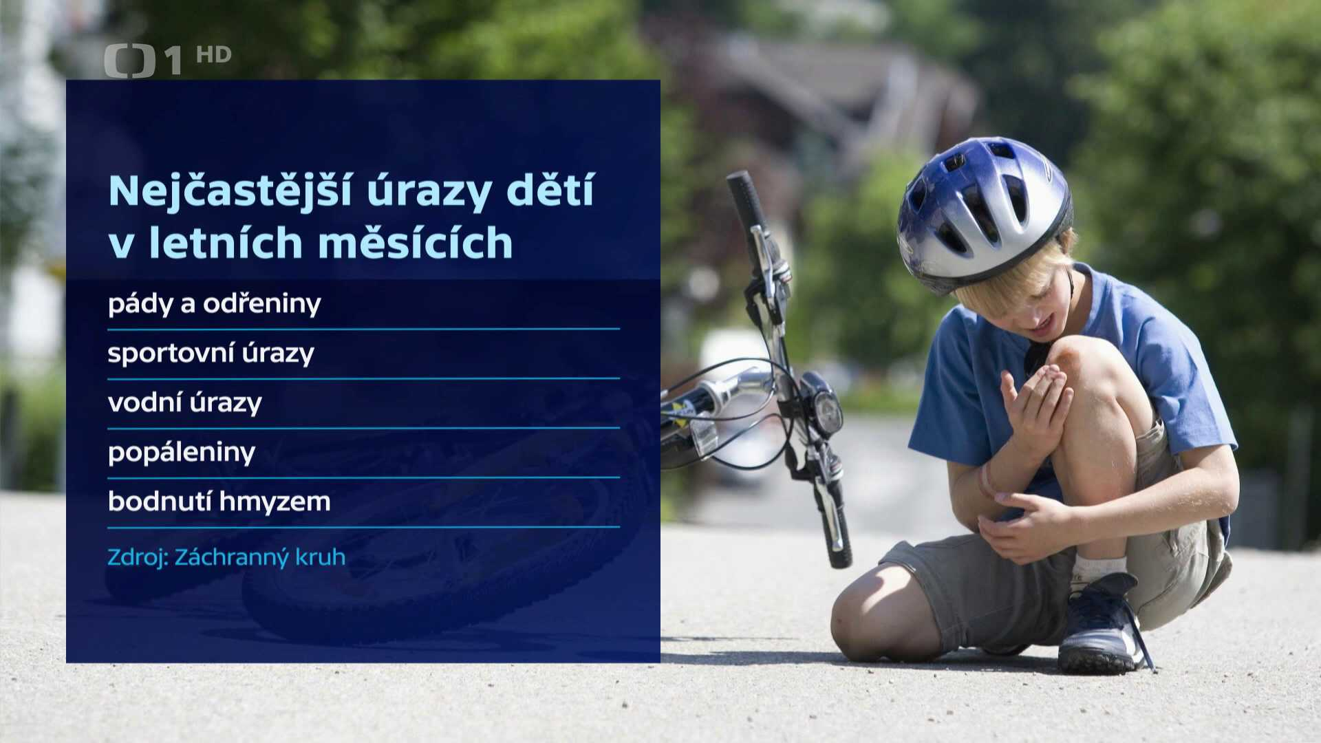 Události v regionech, 11. 07. 2025